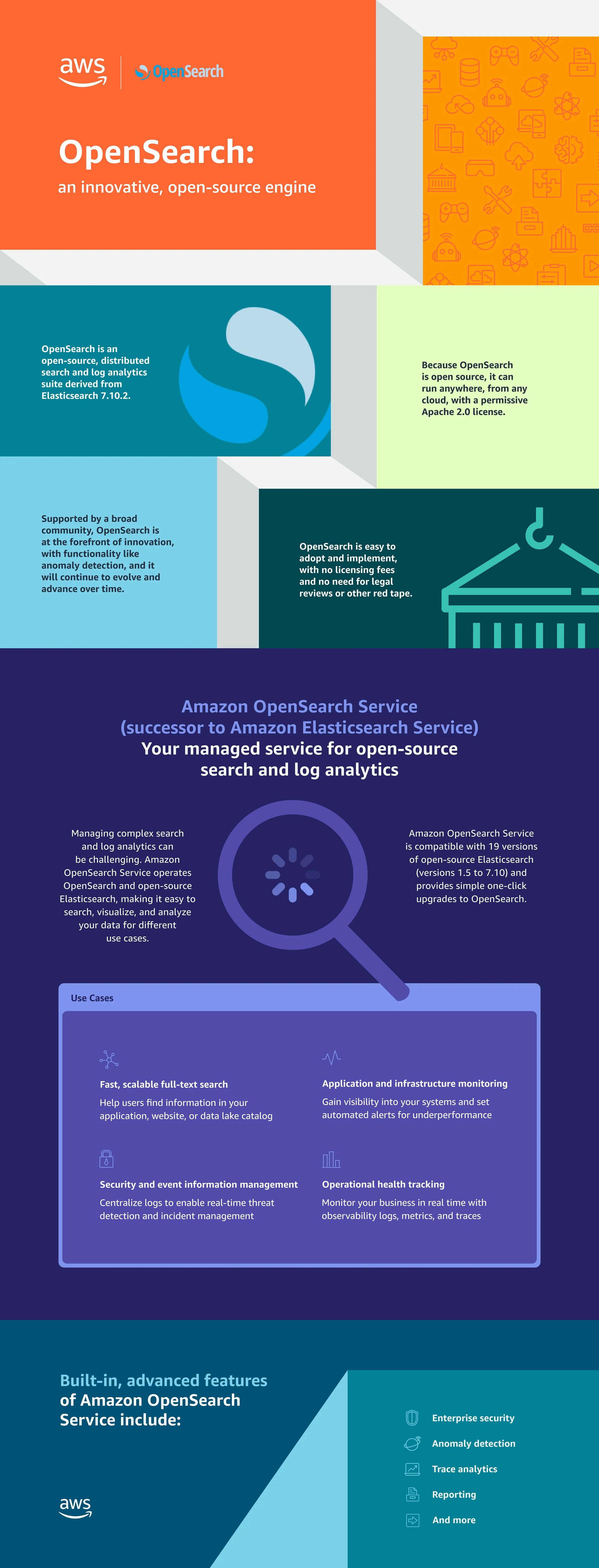 A007_AWS_OpenSearchInfographic_Design_Final.jpg