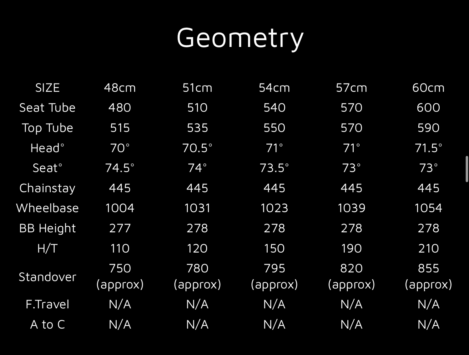 2016 Circuit Geometry .jpg