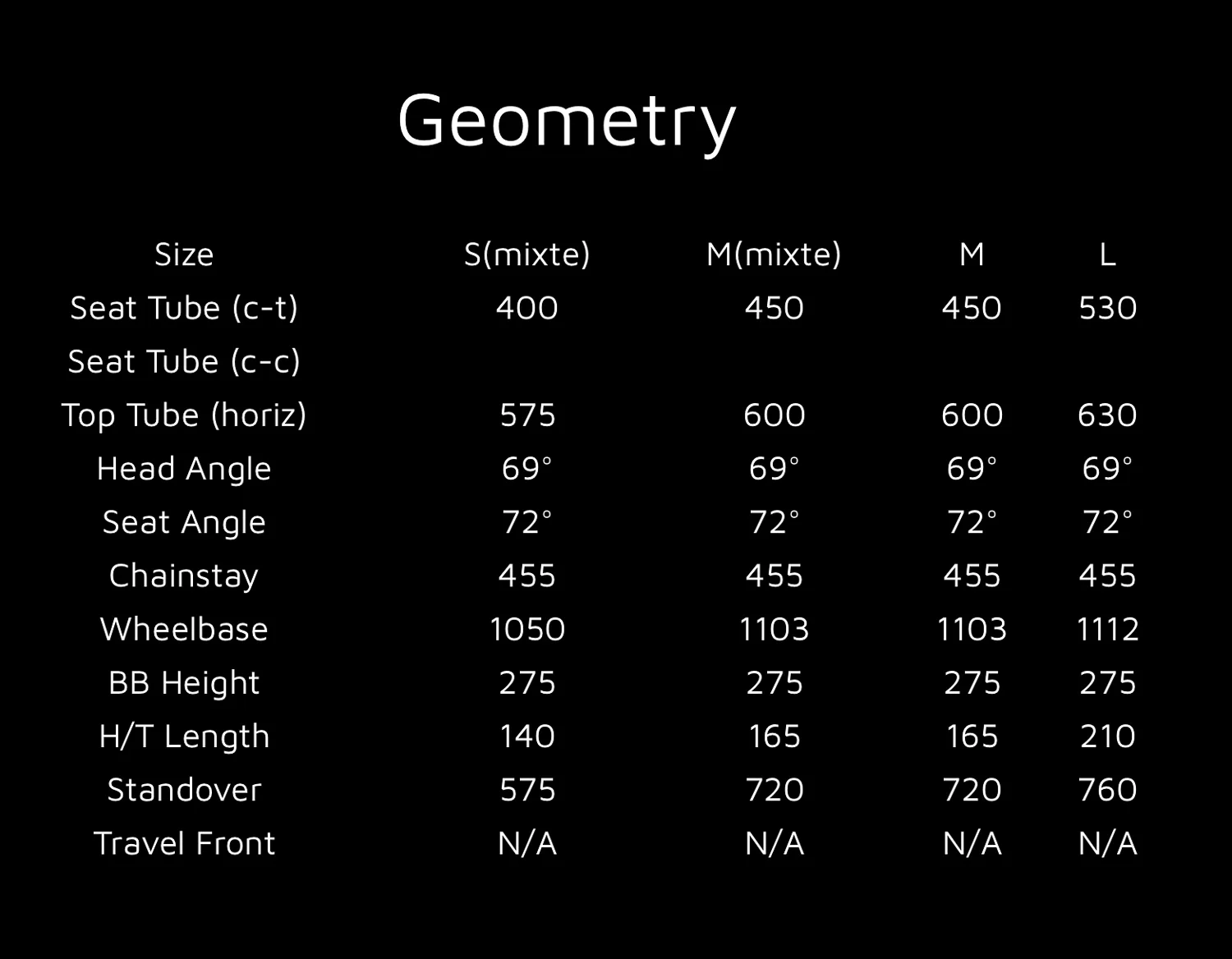2016 Metier Geometry.jpg