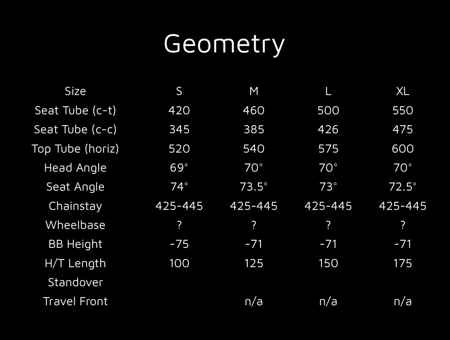 2016 Monster 1.0 Geometry .jpg