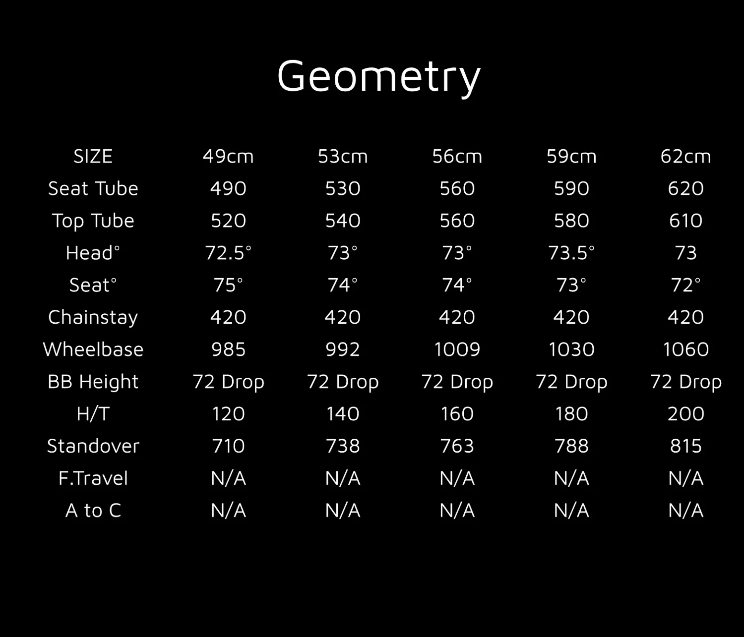 2016 Pace 1.0 Geometry.jpg