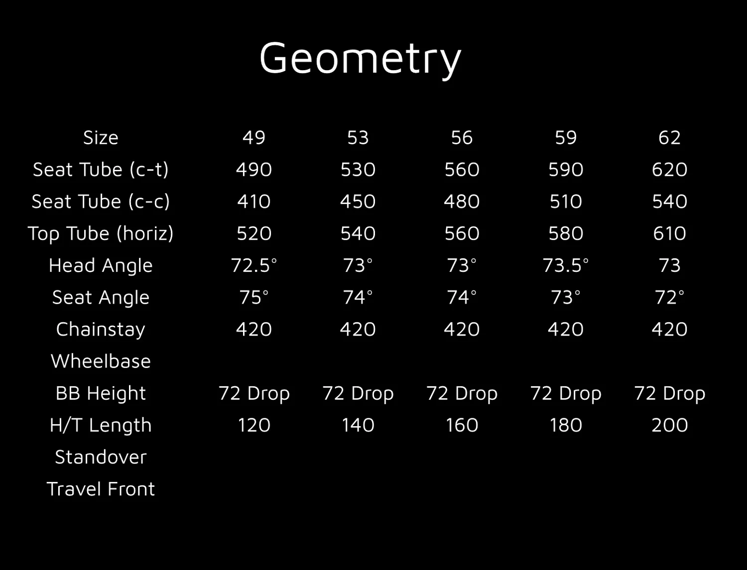 2016 Pace 2.0 geometry .jpg