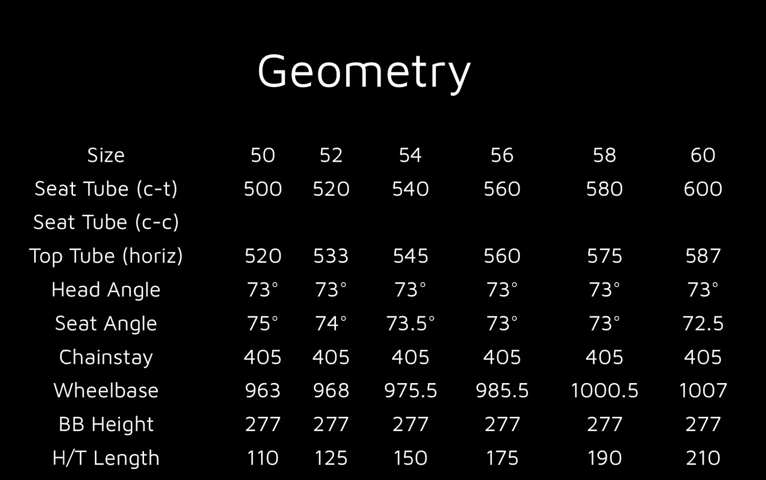 2016 Rodie b-team Geometry .jpg