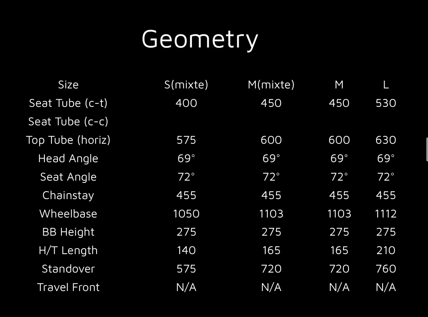 2016 Section 8 Geometry .jpg