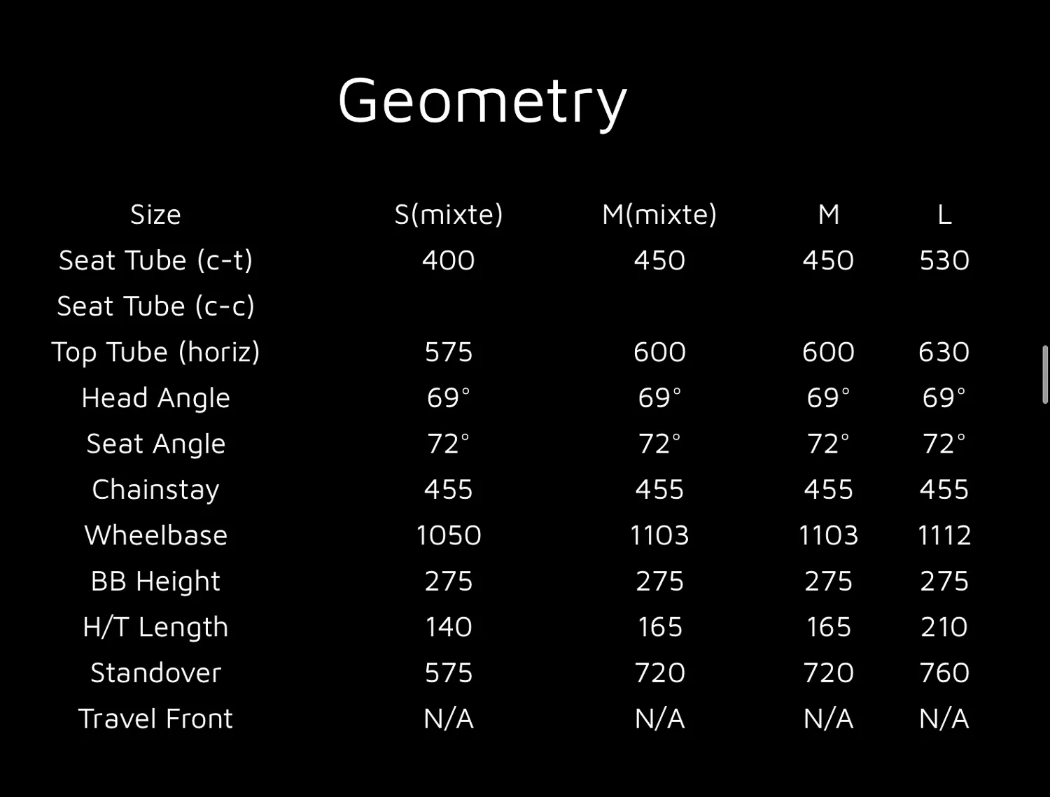 2016 Section 8 Mixte Geometry .jpg