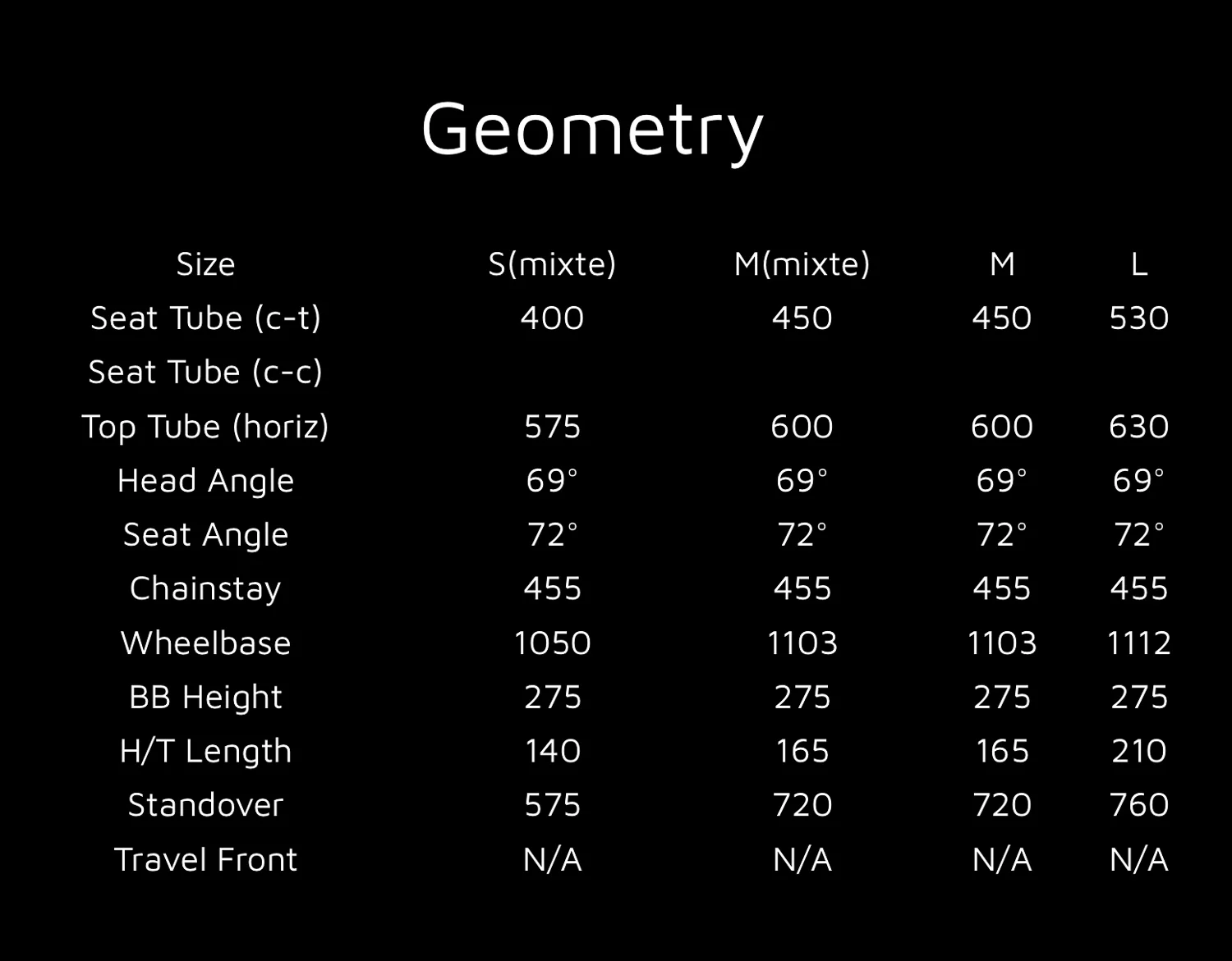 2016 Sterling Mixte Geometry .jpg