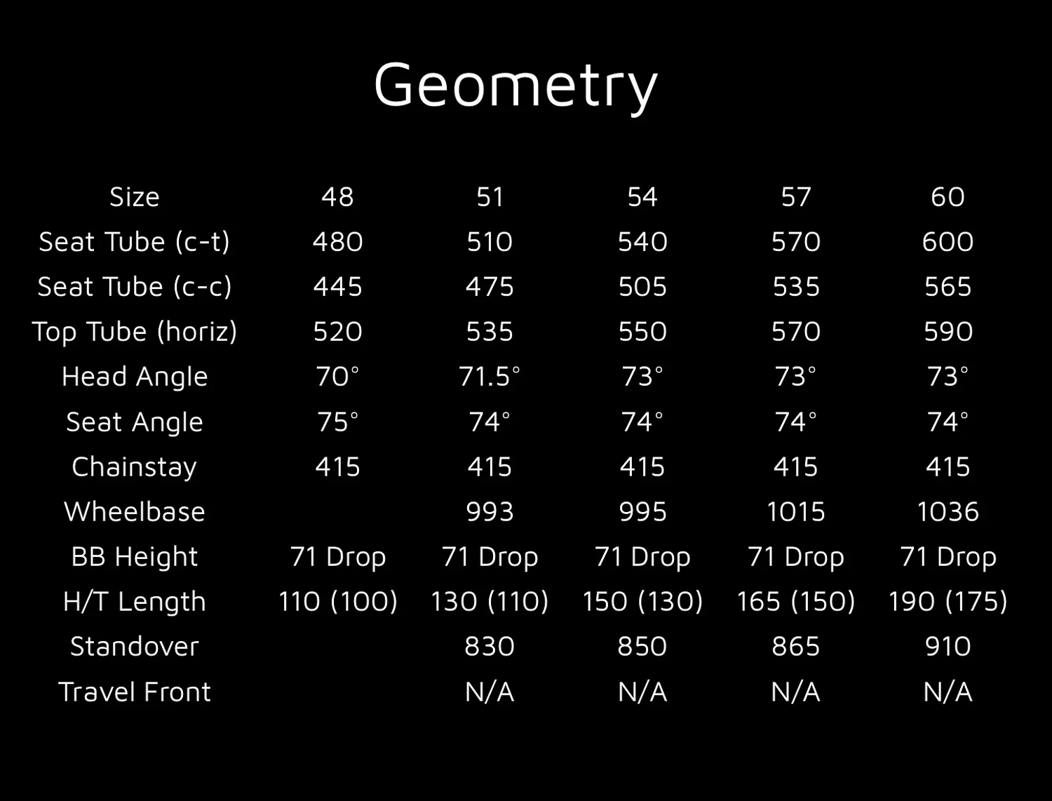 2016 Tiber Geometry .jpg