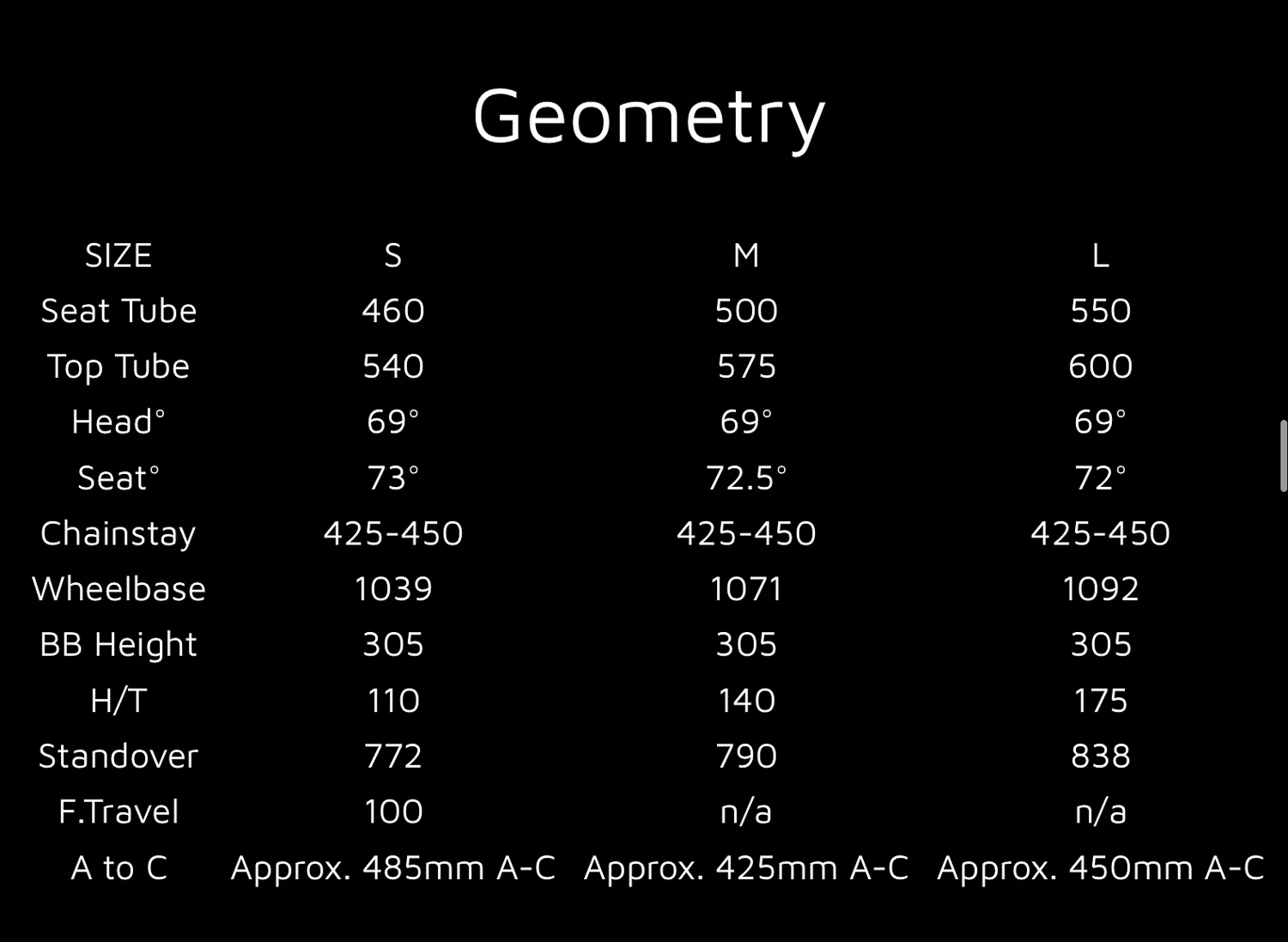 2016 Unibomber Geometry .jpg