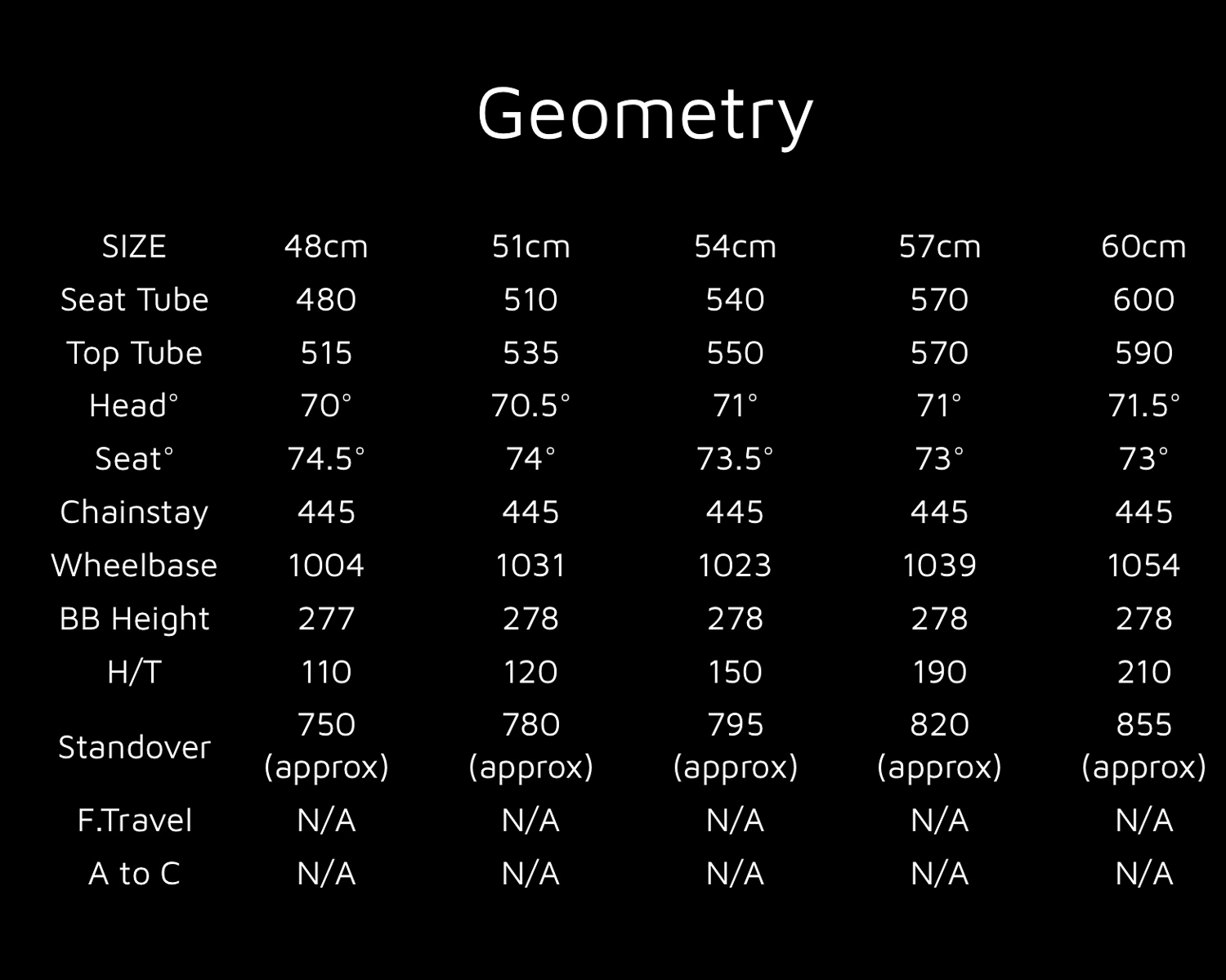 2015 Argus Geometry .jpg