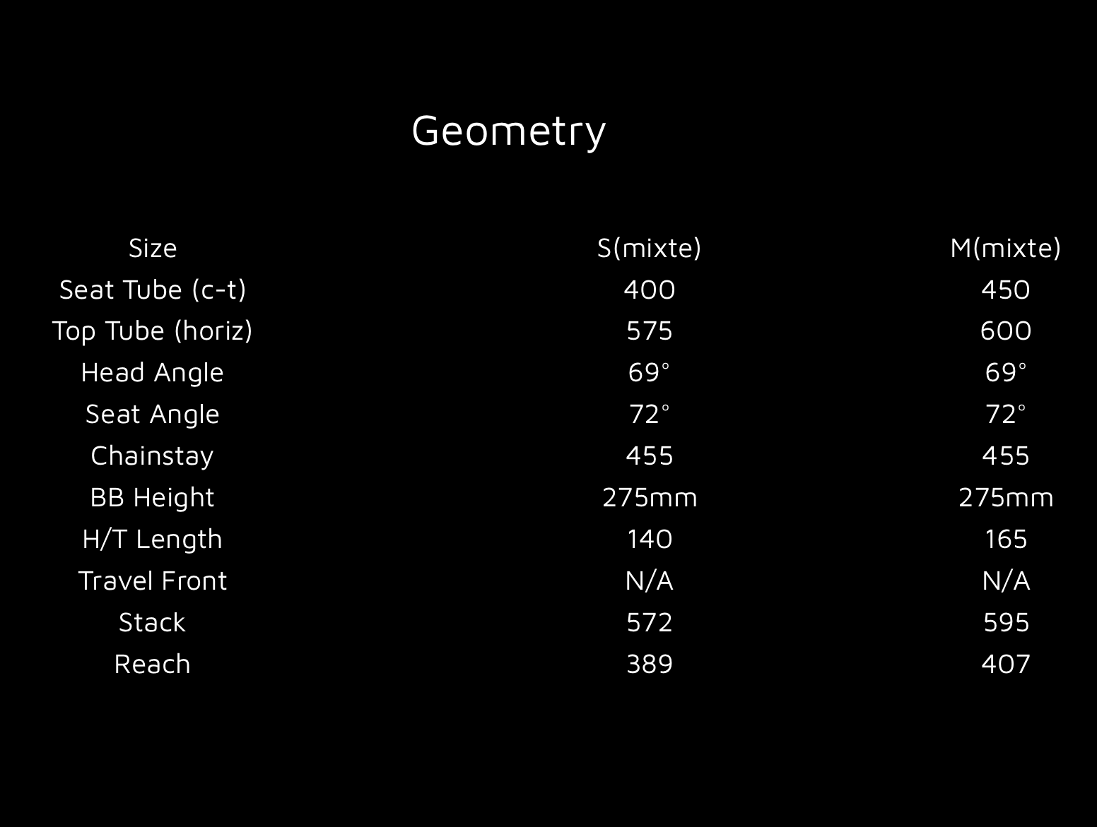2017 Quantum Mixte Geometry .png