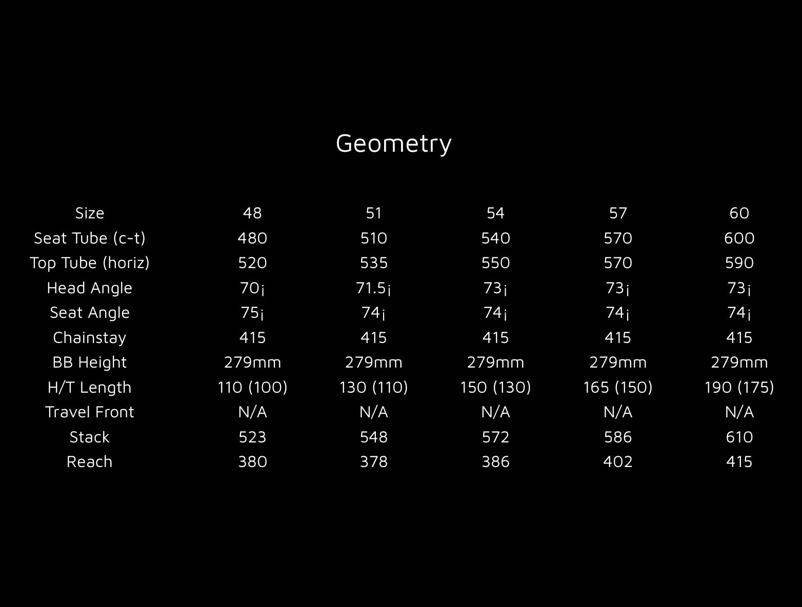 2017 Tiber Geometry .png