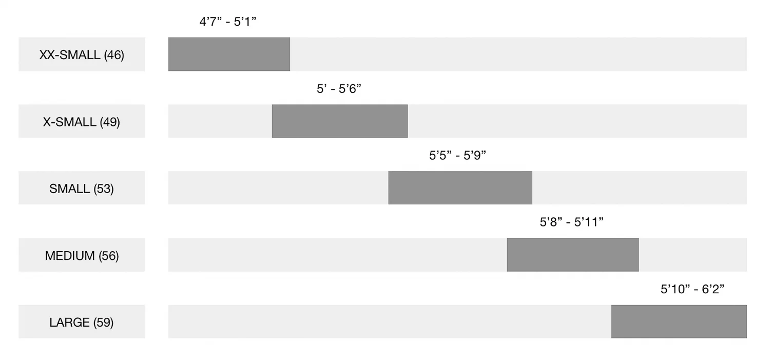 Romax-Revel fit chart.jpg