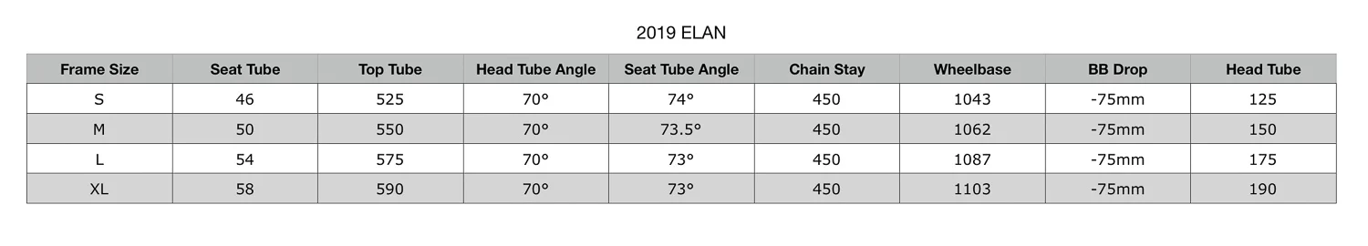 2019 Elan Geometry.jpg
