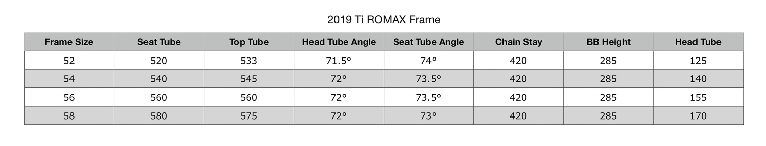 2019 Ti ROMAX Frame Geometry.jpg