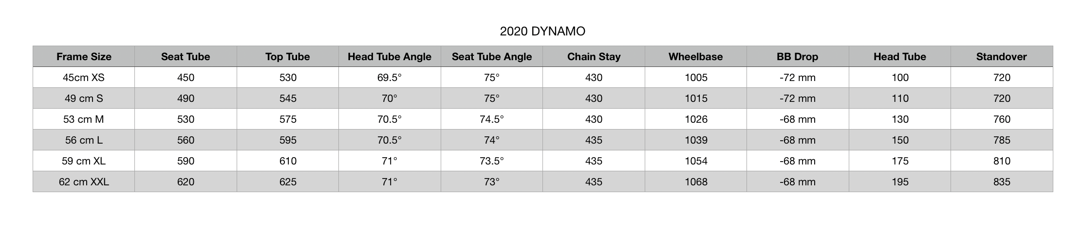 2020 Brodie Dynamo Geometry.png