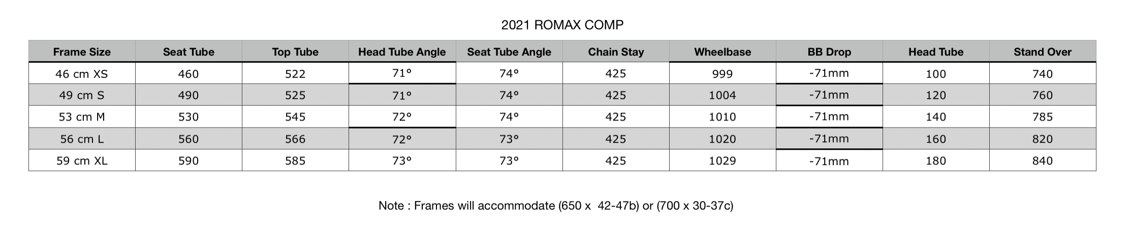 2021 Romax Comp Geometry.png