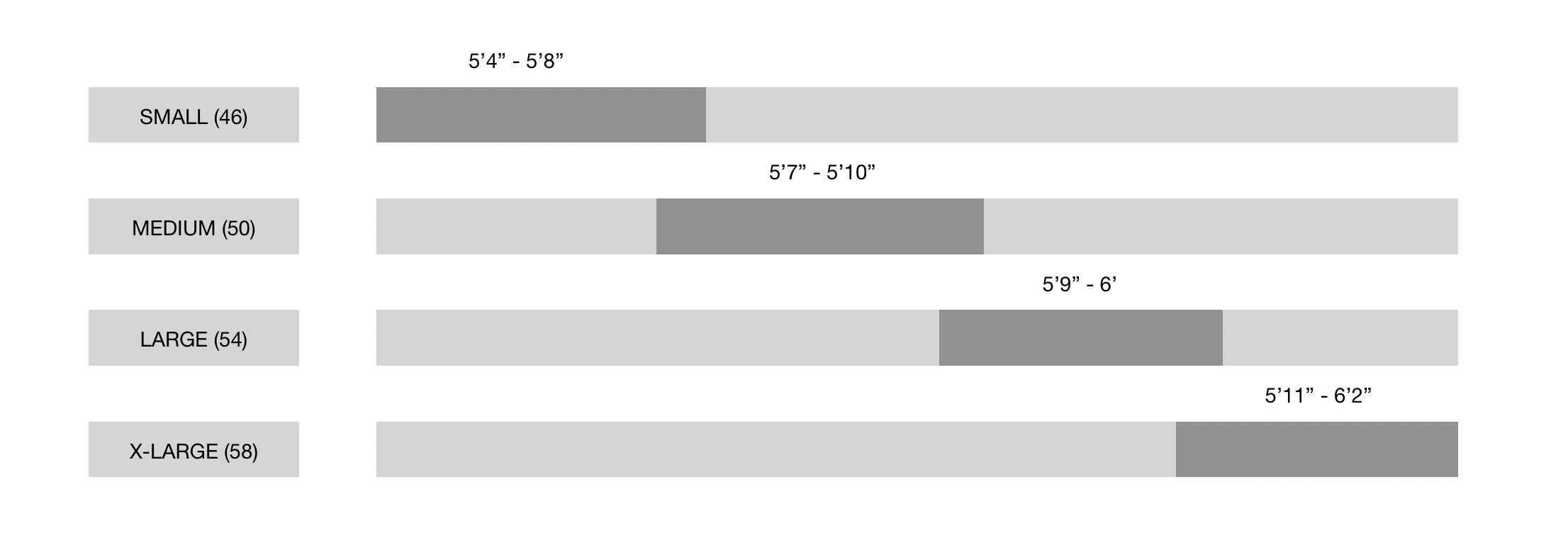 Elan Vital fit chart