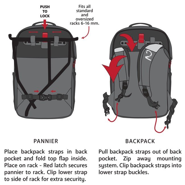 Two Wheel Gear - Pannier Backpack - Conversion Instructions.jpg