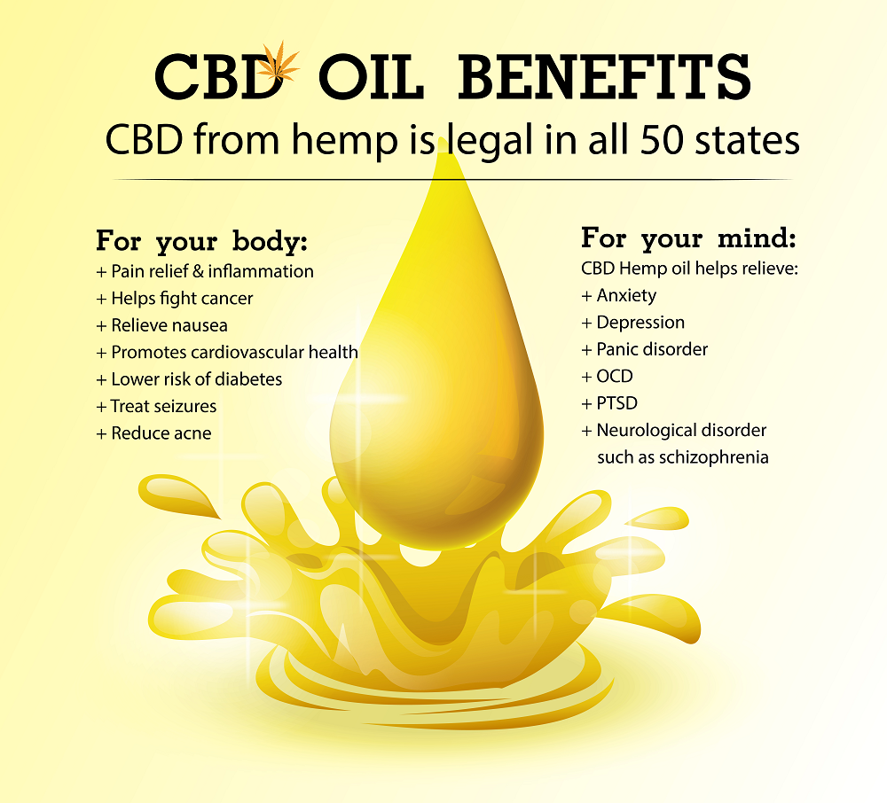hemp oil for Pain.png