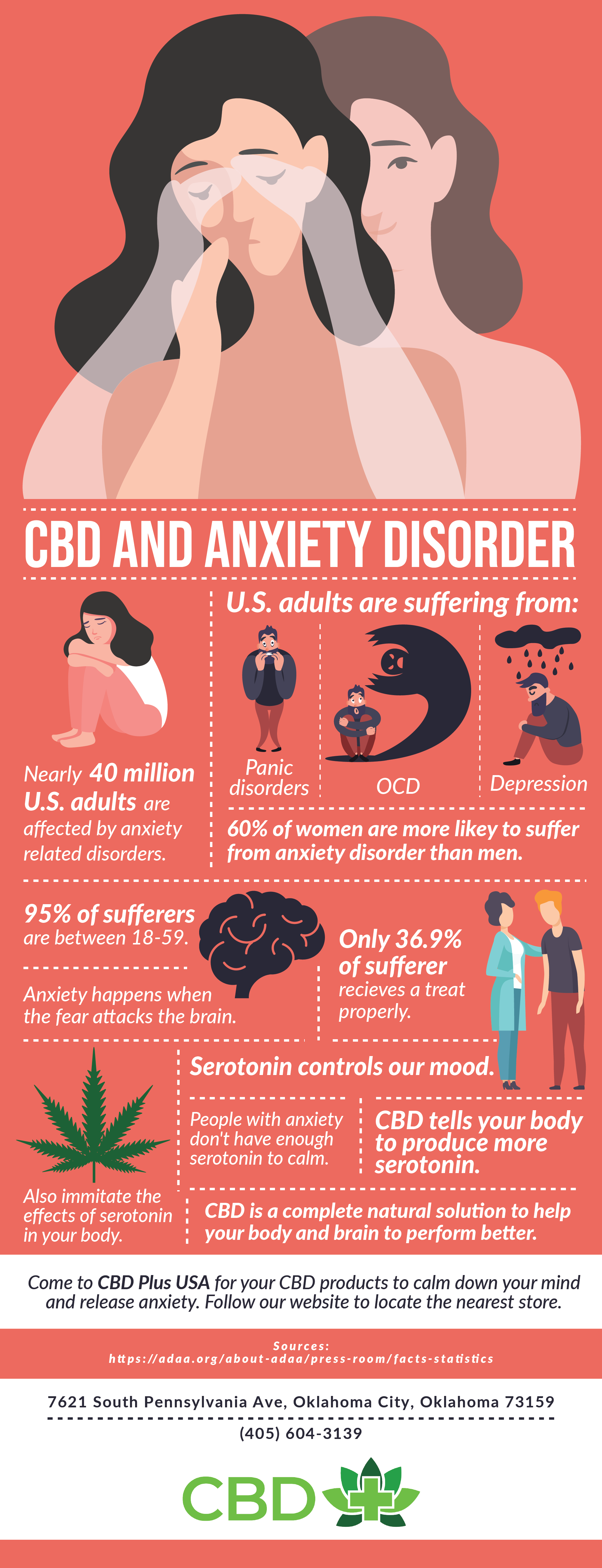 CBD Benefits anxiety.png