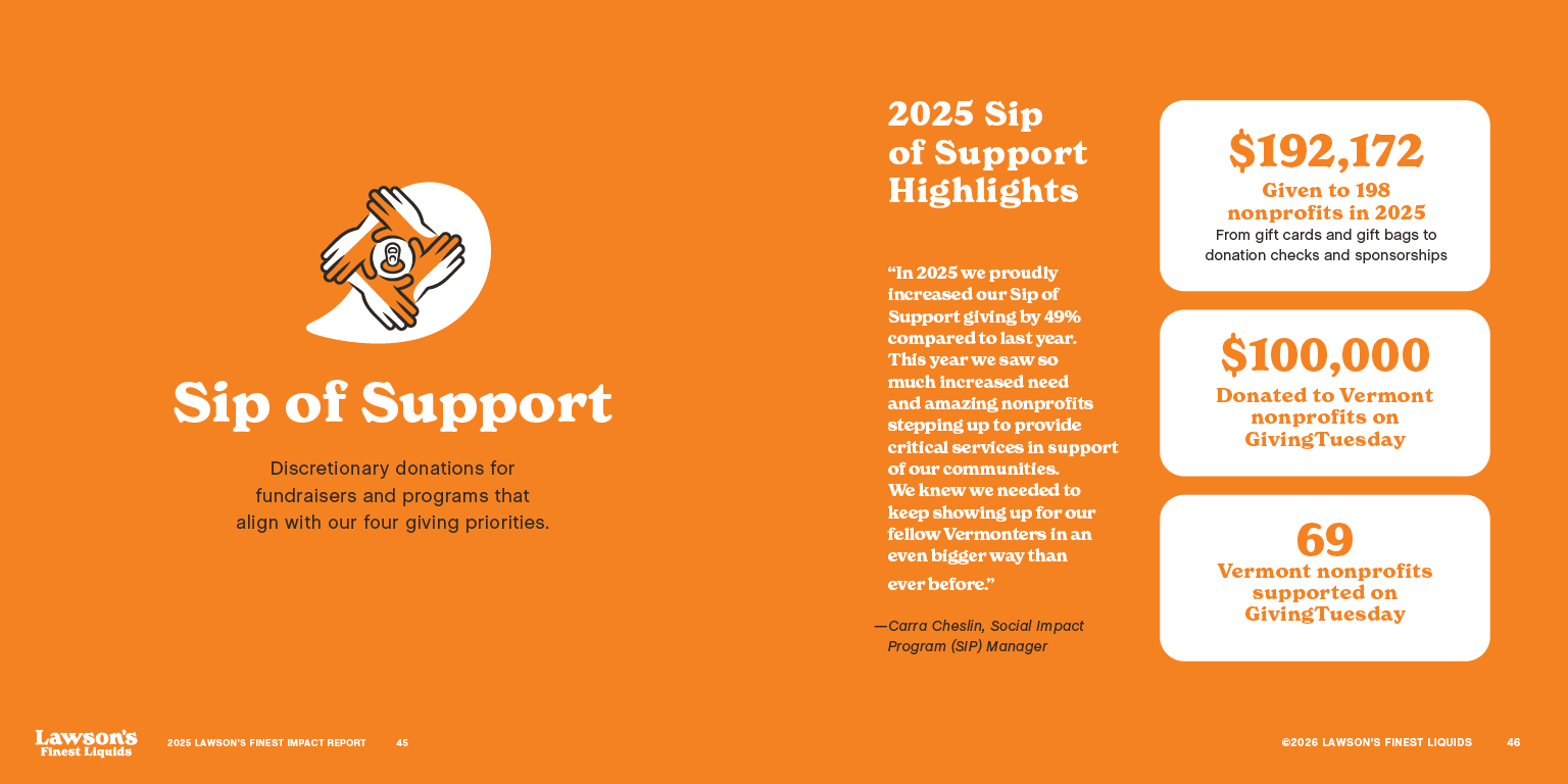 LFL_2025_ImpactReport_Final24.png