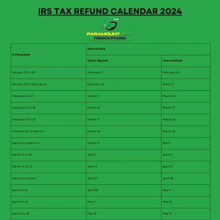 🚀📆 2024 Tax Update from Paramount Tax Resources! 📆🚀

Heads up, taxpayers! The IRS is gearing up to process your electronic returns super-fast in 2024 &ndash; aiming for just 21 days! 🏁💻

Filing early? If you submit between Jan 23-28, mark your 