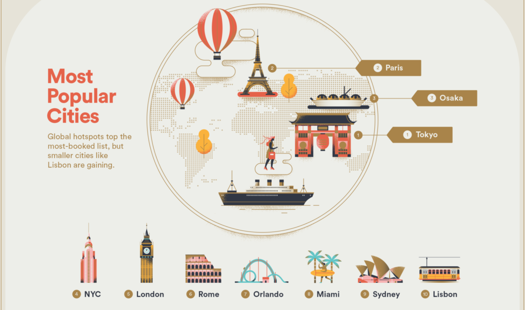 Photo credit: Airbnb’s 2018 Travel Trends via Airbnb.com