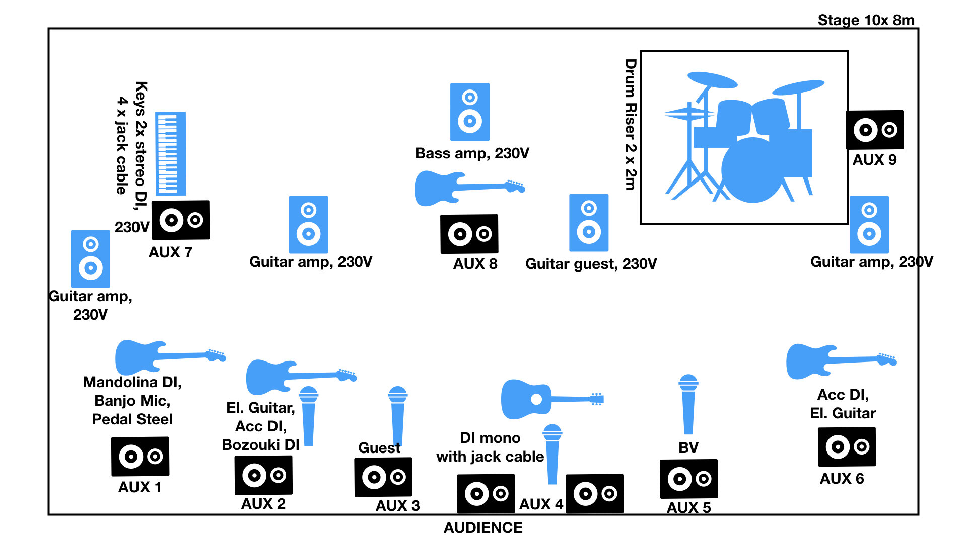 I found Keynote to be a useful piece of software for creating basic stage plots.