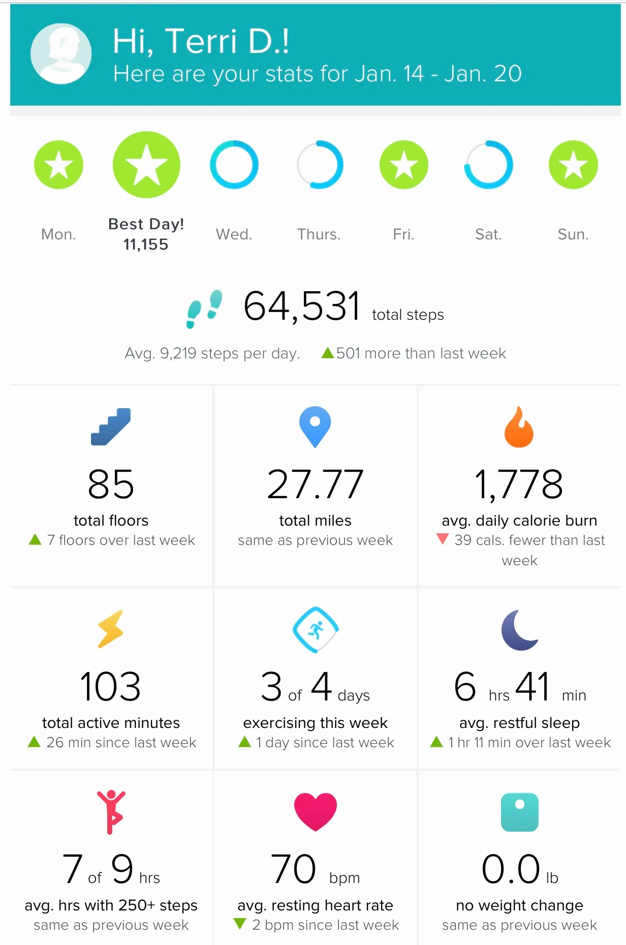 Tracking the Progress