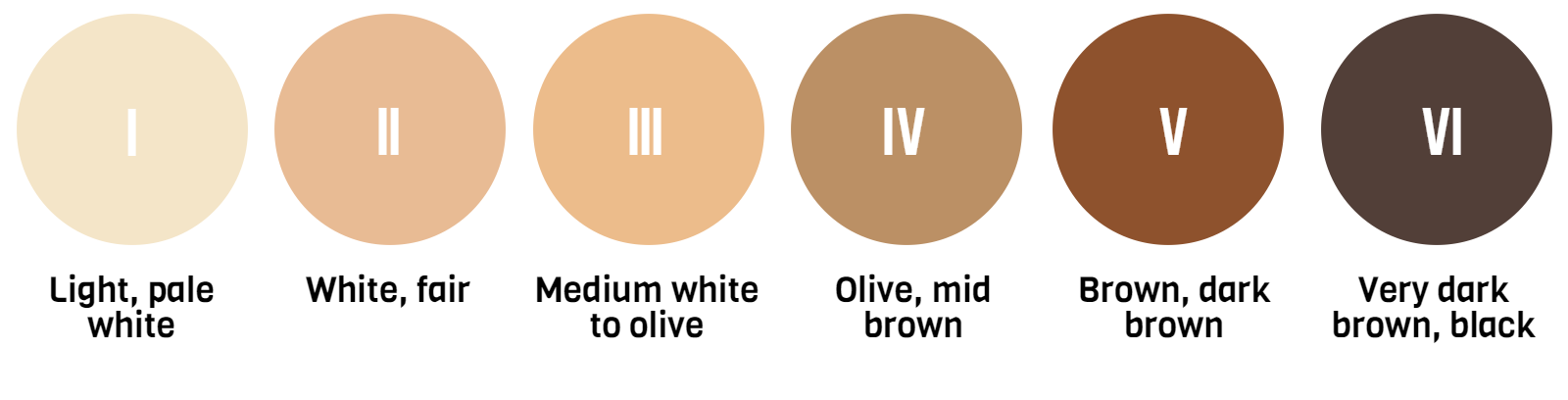 fitzpatrick-skin-tones.png