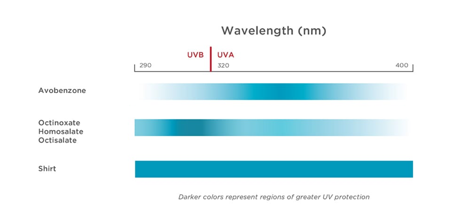 uv.png