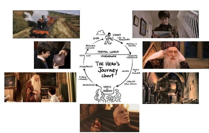 Harry Potter (Disclaimer: I do not own any of these photos)