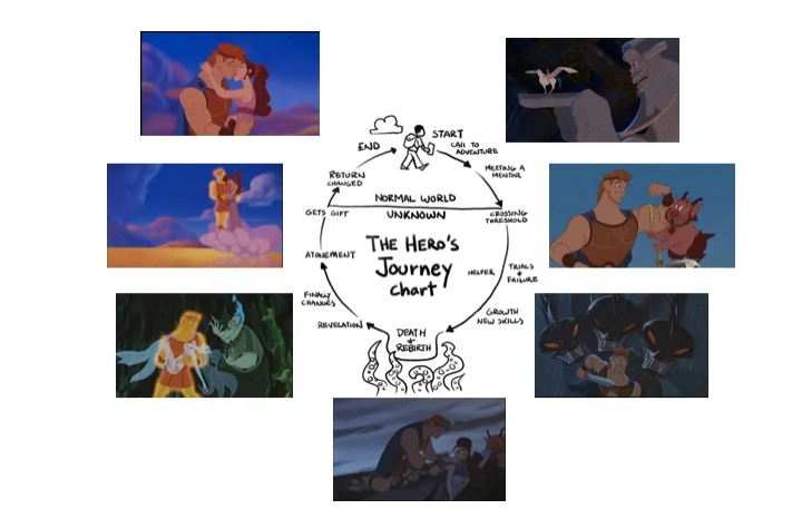 Hercules (Disclaimer: I do not own any of these photos)