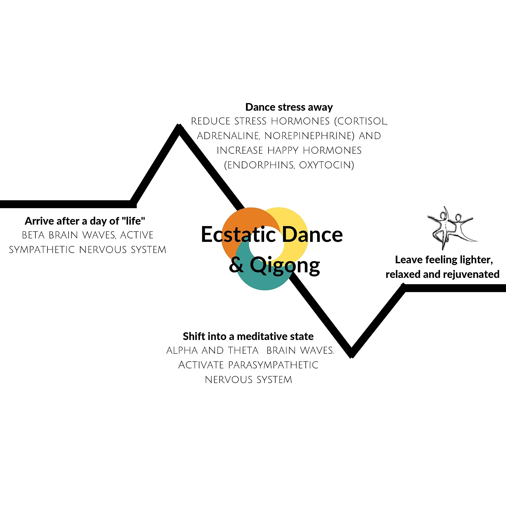 Ecstatic+Dance+and+Qigong+%283%29.jpg