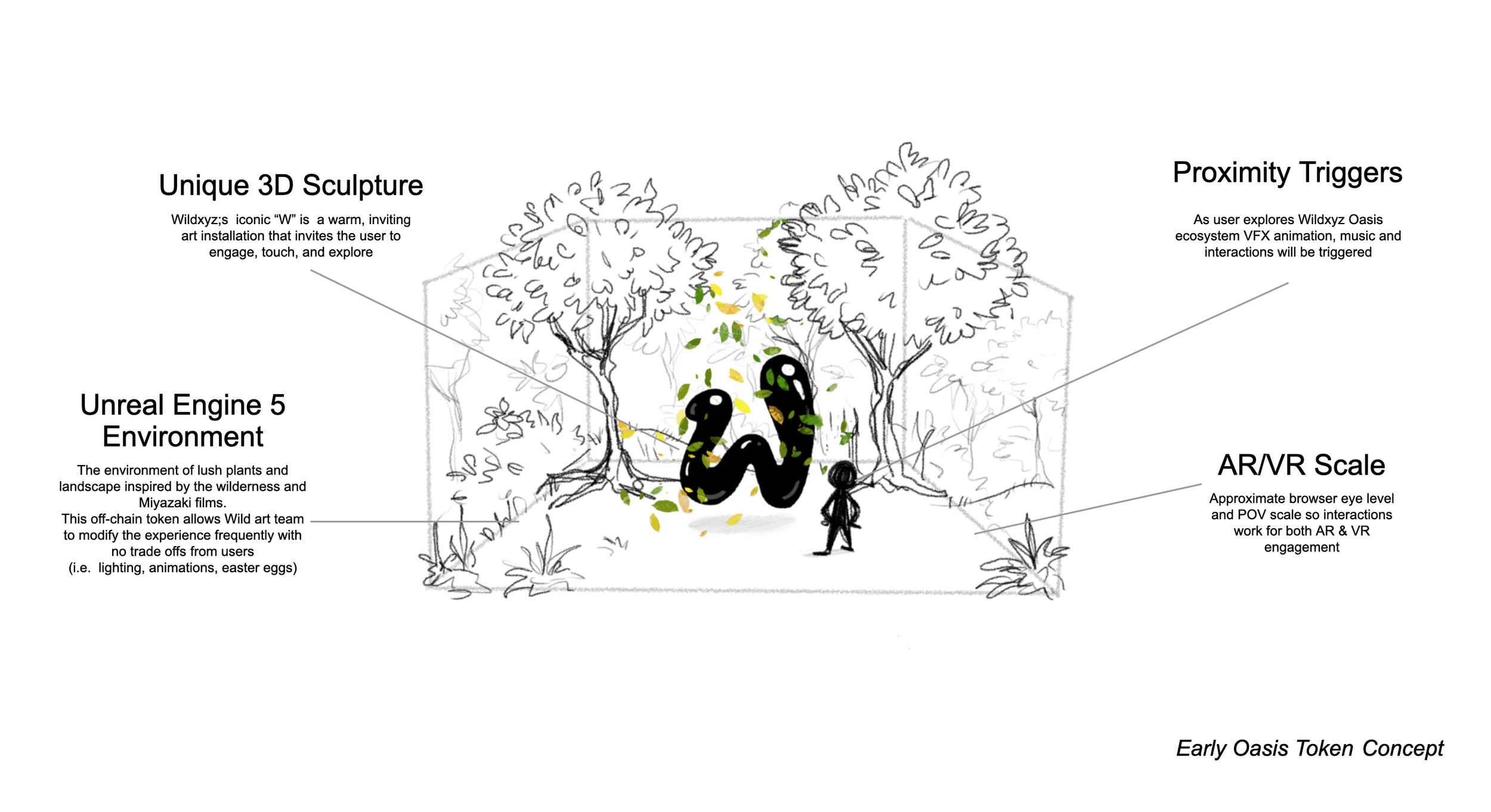 portfolio_wild_oasis_concept.png