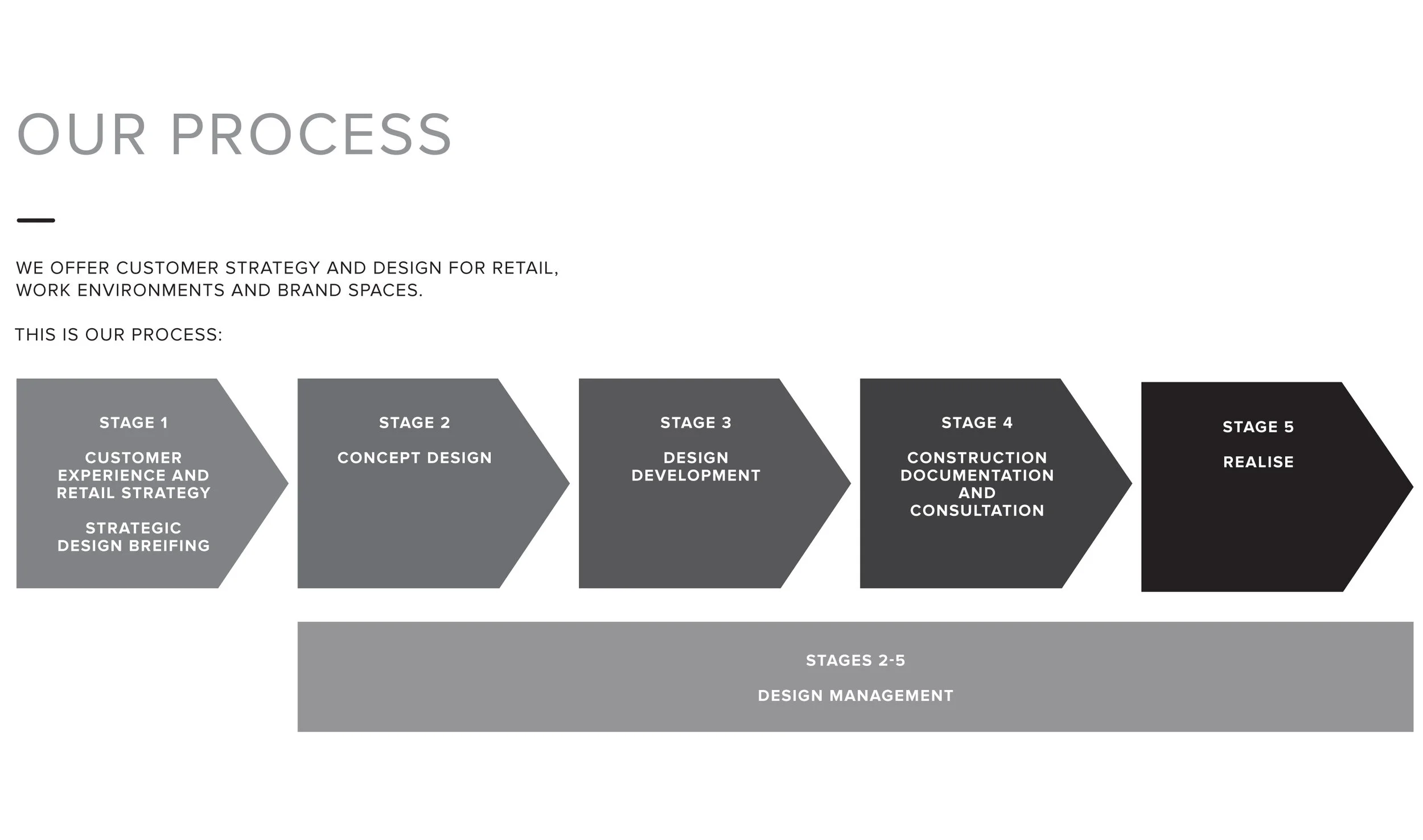 Design Process.jpg