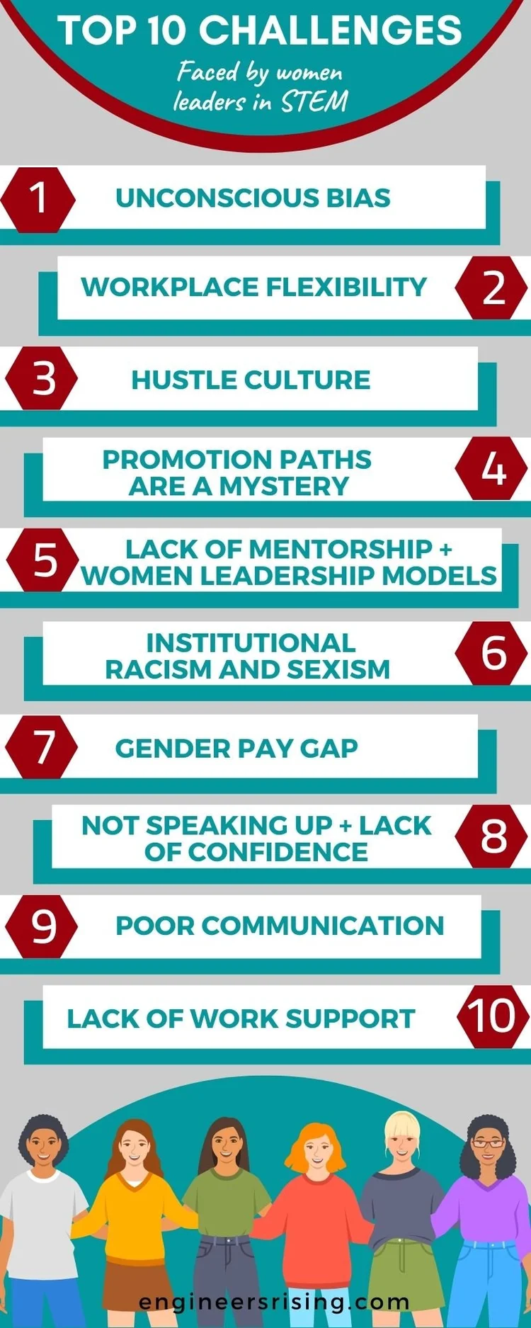 Top 10 Challenges Faced by Women Leaders in STEM — Engineers Rising LLC