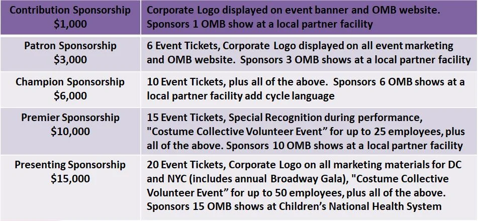 Dc Corporate Sponsorship Only Make Believe