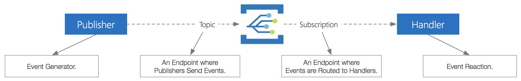 azure_event_grid_concepts.png