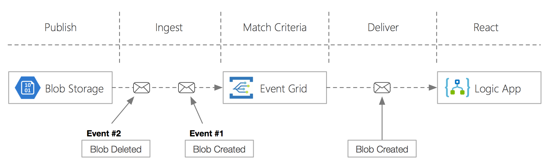 event_grid_demo.png