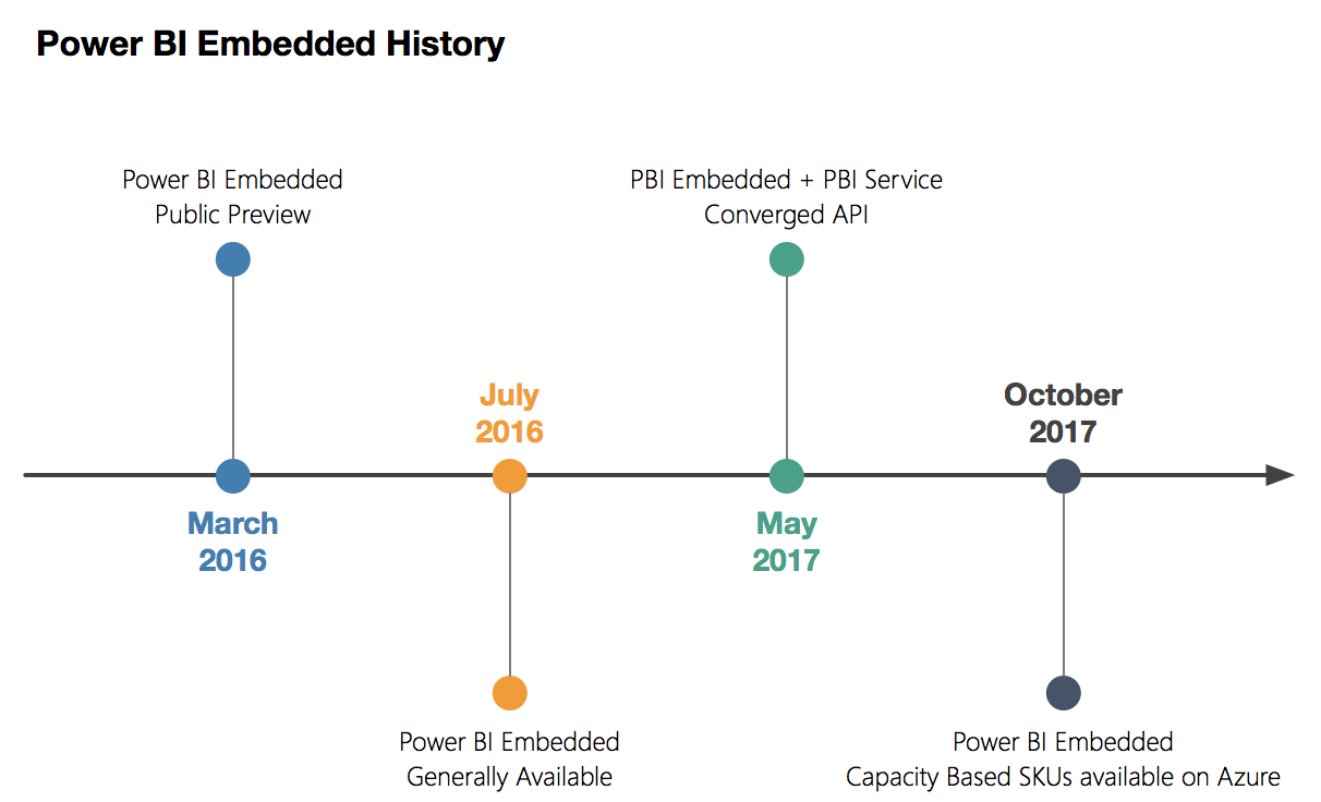 pbi_embedded_history.png