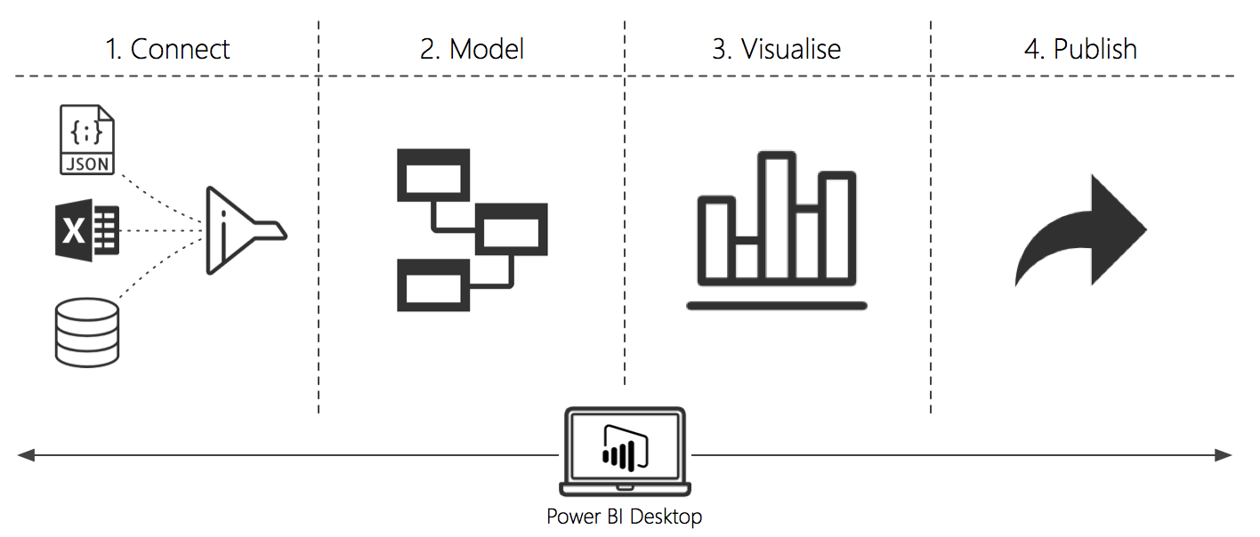 power_bi_data_to_insight_workflow.png
