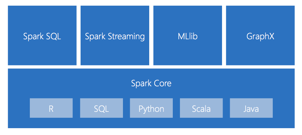 apach_spark_ecosystem.png