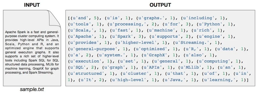 word_count_input_output_spark.jpg