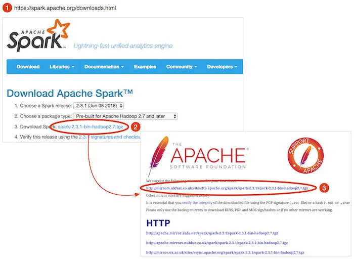 Start Spark Shell , Spark Shell Command Usage with Examples – PFYUZ