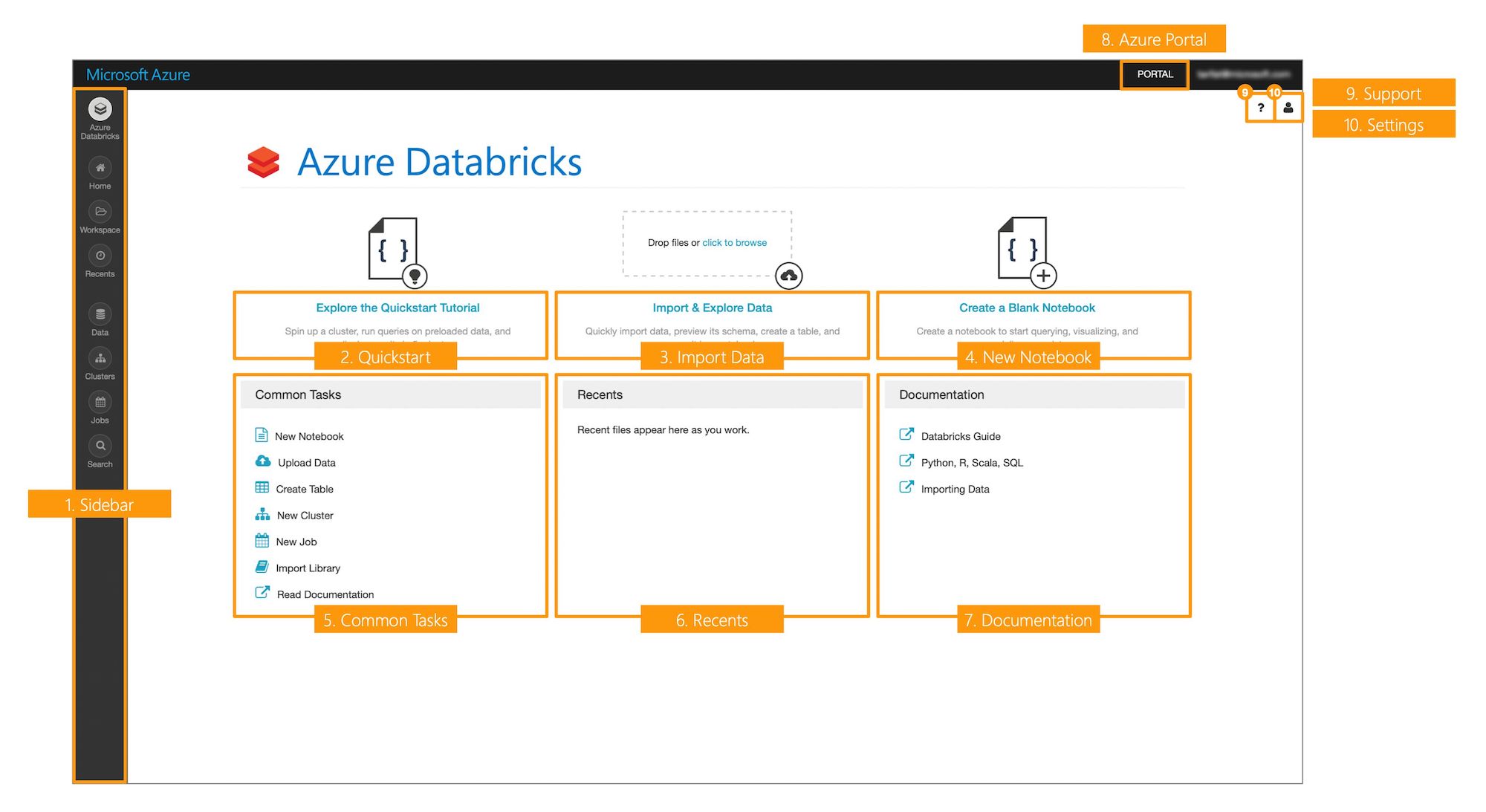 databricks workspace databricks workspace