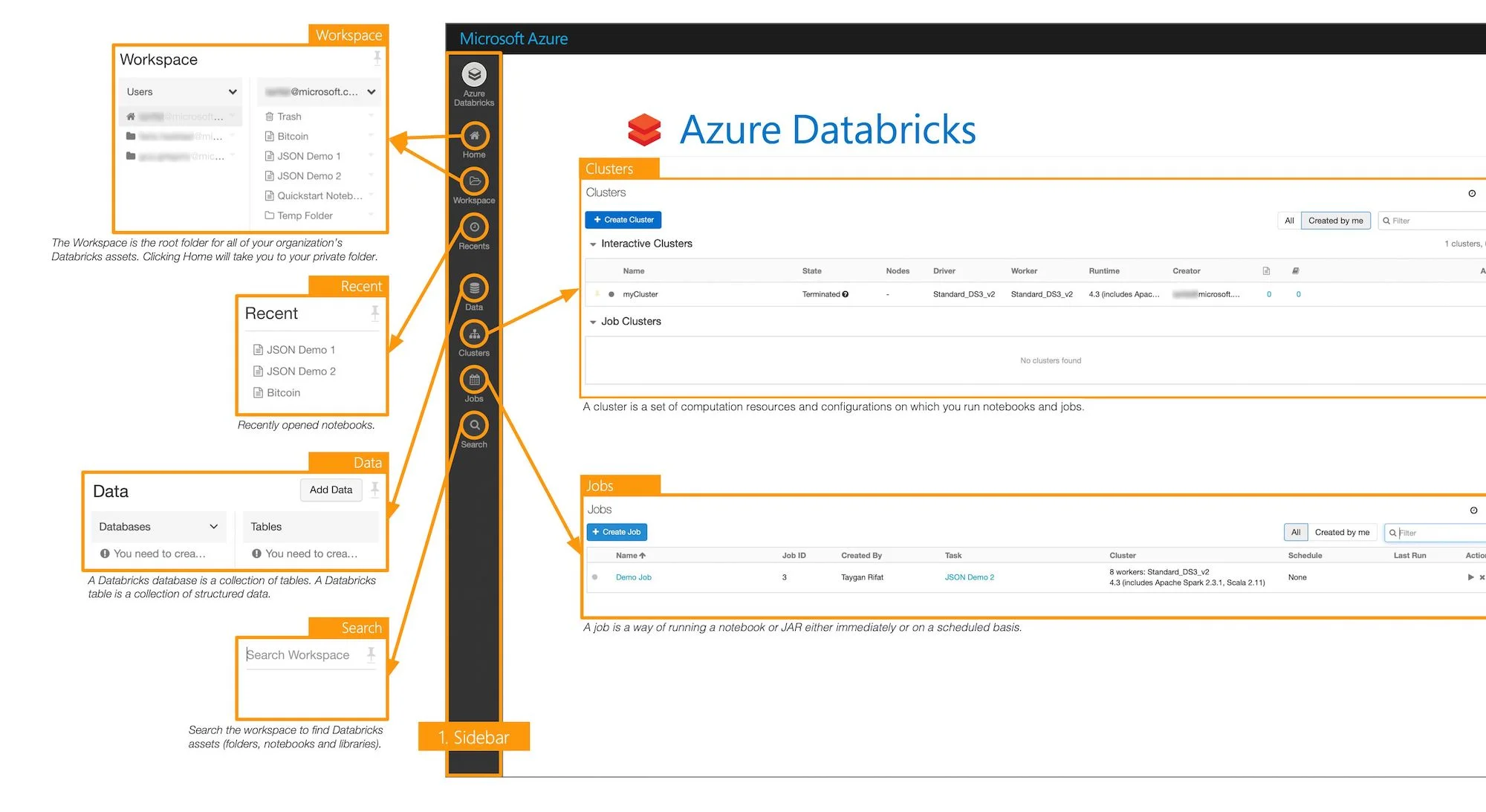 Azure Databricks — Taygan