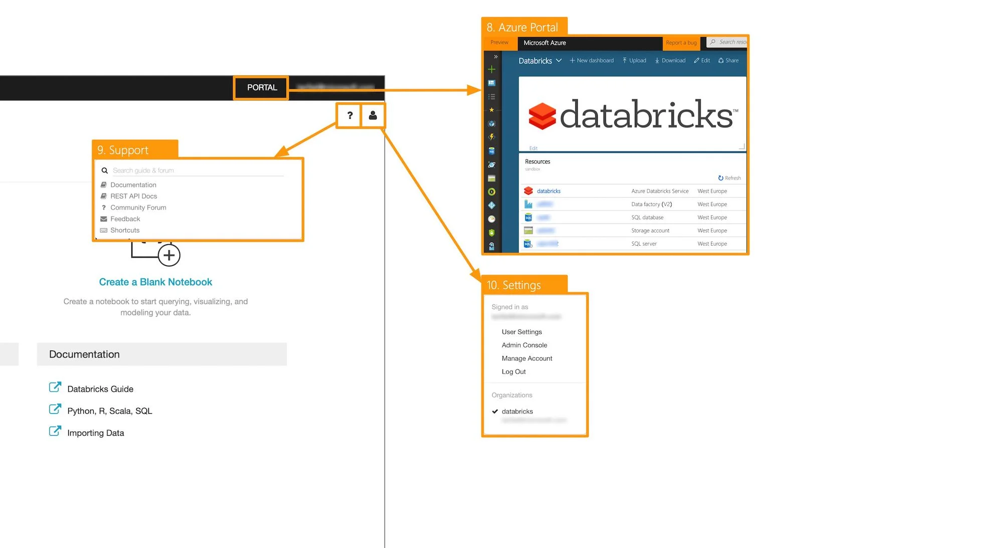 Azure Databricks — Taygan