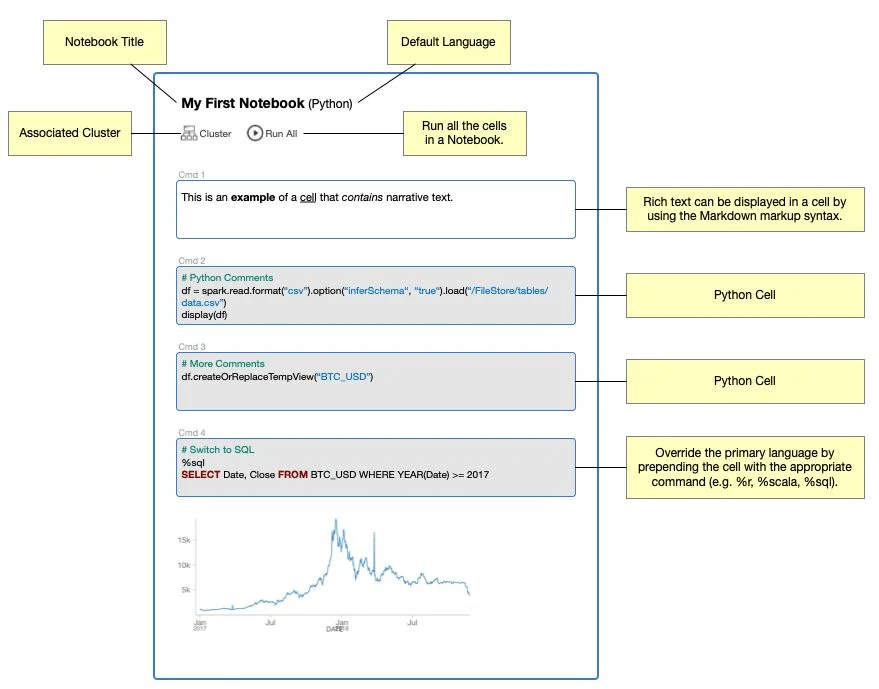 databricks_notebook.jpg