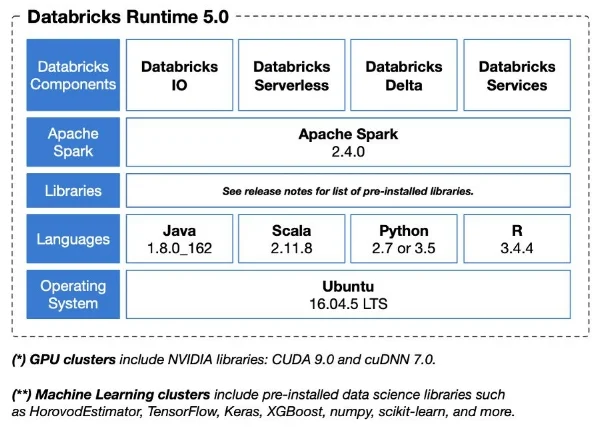 databricks workspace guide | pdf | computer cluster |... Databricks File Systems Indepth – XHYY